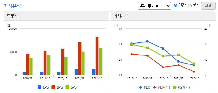 인바디_가치분석