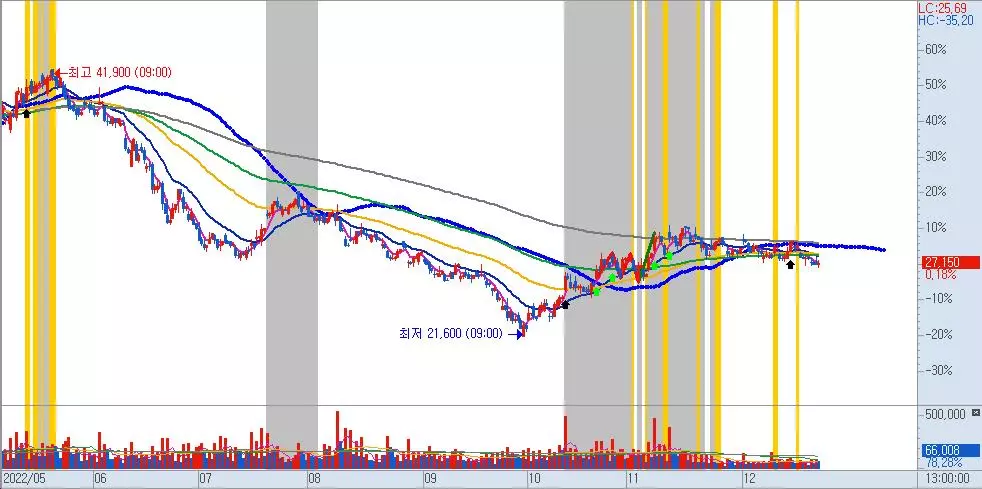 원익IPS-240분차트