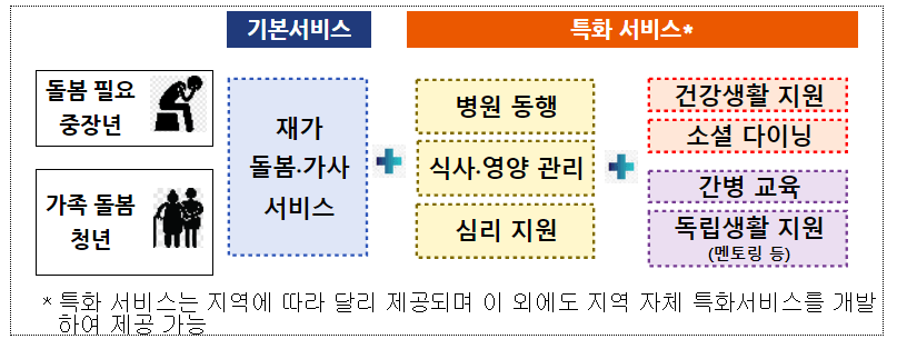 일상돌봄 서비스