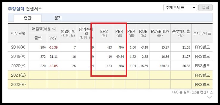 팬스타엔터프라이즈 PER