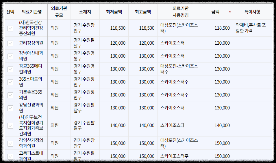 경기도 수원시 대상포진 예방접종 가격&#44; 비용&#44; 무료대상자 총정리(최신)