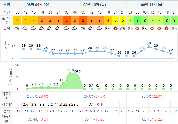 아난티남해CC + 사우스케이프CC 가격 1박2일 골프패키지 가격