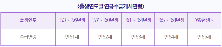  국민연금 체납하면 실제로 압류될까? 체납시 생기는 일(후기 포함)
