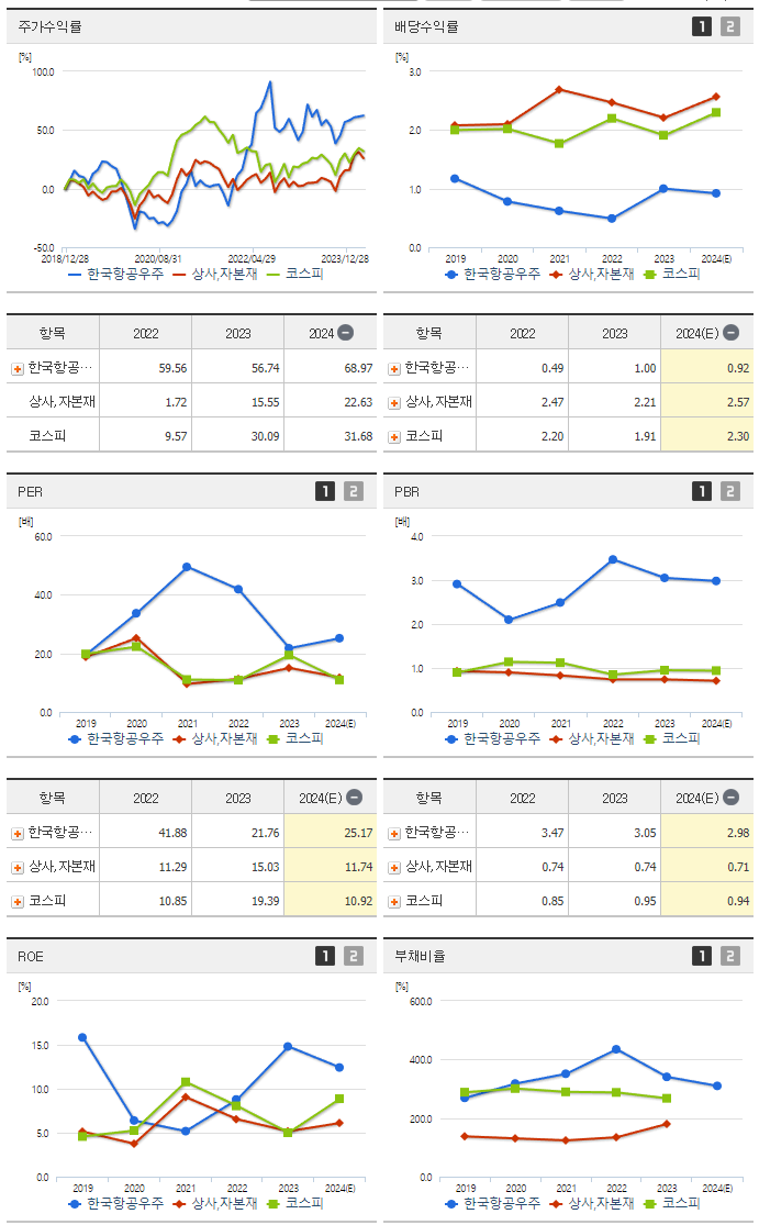 한국항공우주_섹터분석