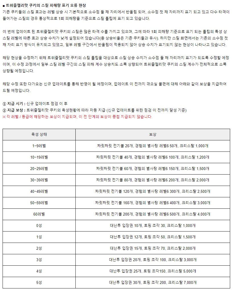 트위즐리 쿠키 보상 확인