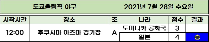 도쿄올림픽-야구-7월28일-경기