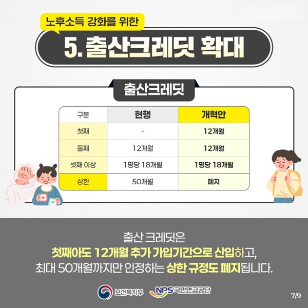 출산 크레딧 확대