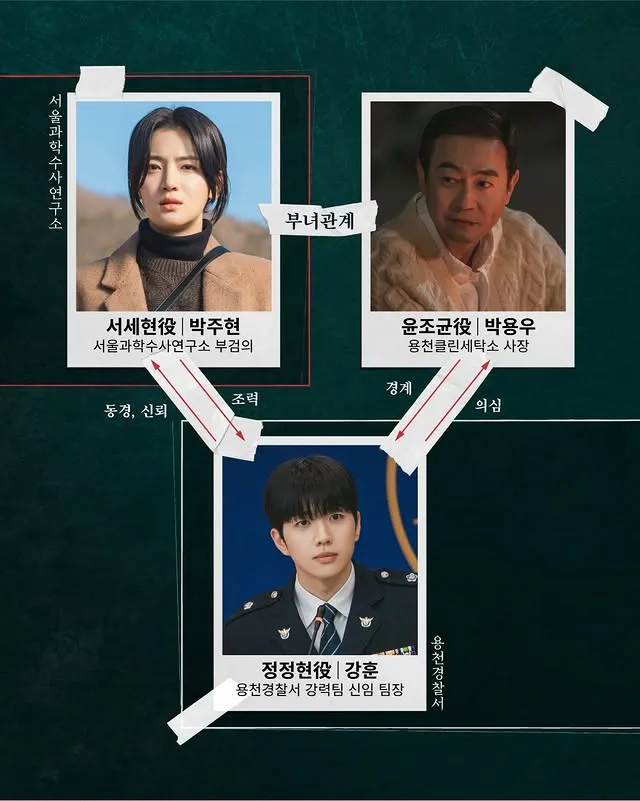 메스를 든 사냥꾼 등장인물