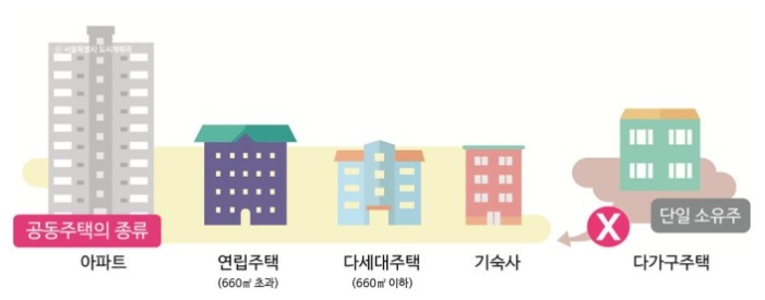 주택의-종류