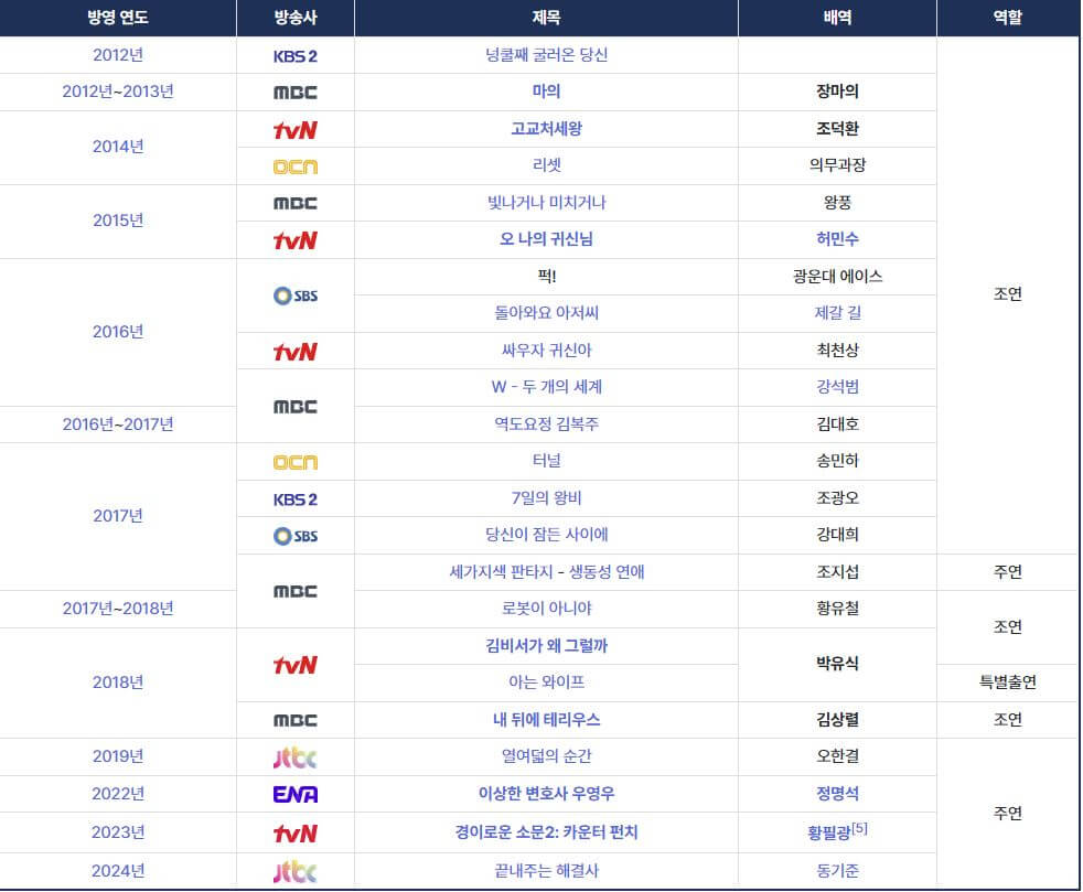 배우강기영-드라마-출연작