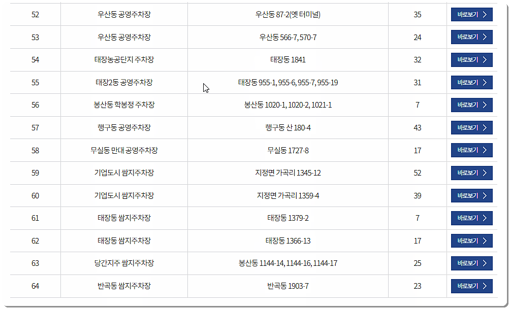 원주 무료 공영주차장 위치 4