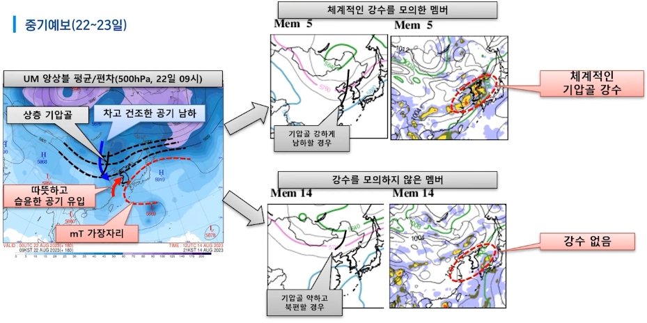 중기예보 22~23일