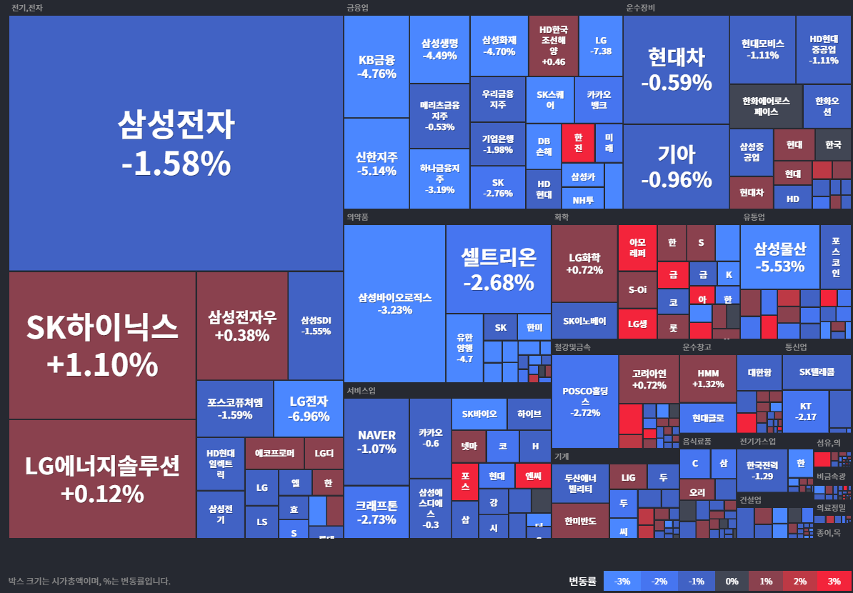 24.09.25(수) 금일 상승률Top30 시간외 단일가 특징주 및 내일이슈