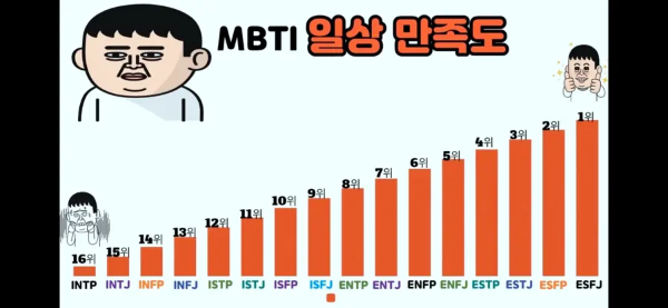 MBTI 짤