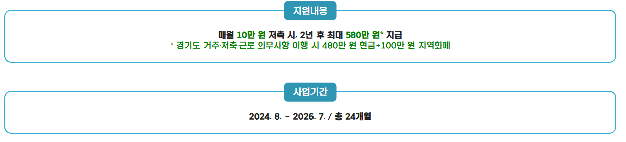 경기도청년노동자통장 지원범위