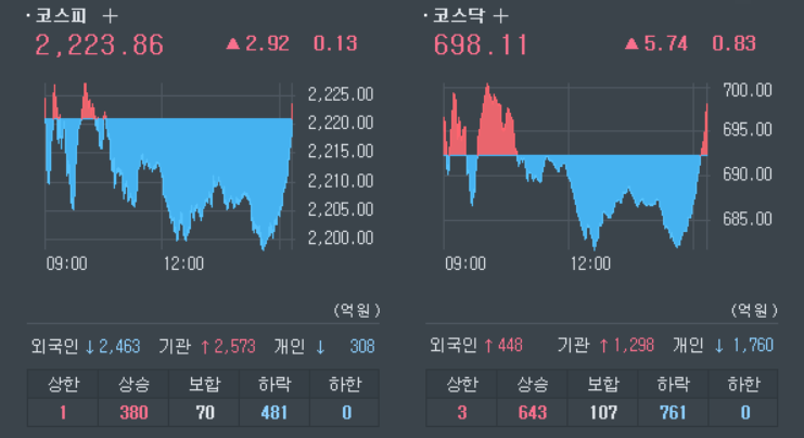 9월-26일-국내증시-동향