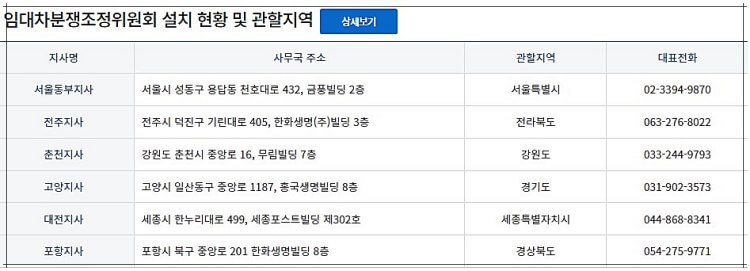 지역사무국현황