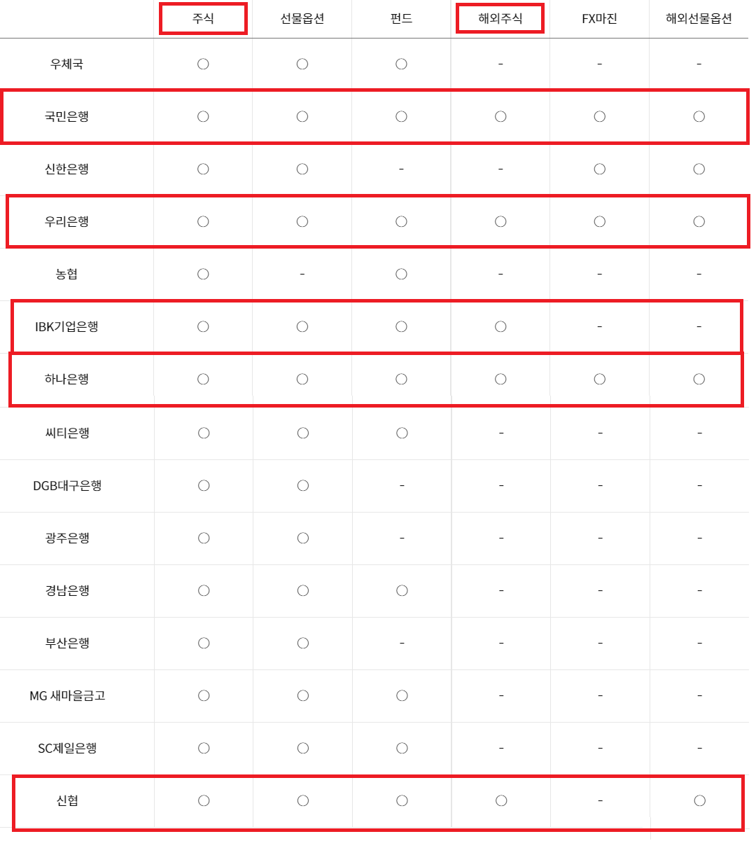 키움증권계좌 연계 은행