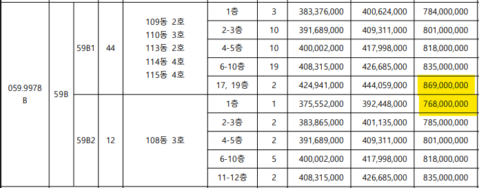 광명롯데시그니처 분양가확인