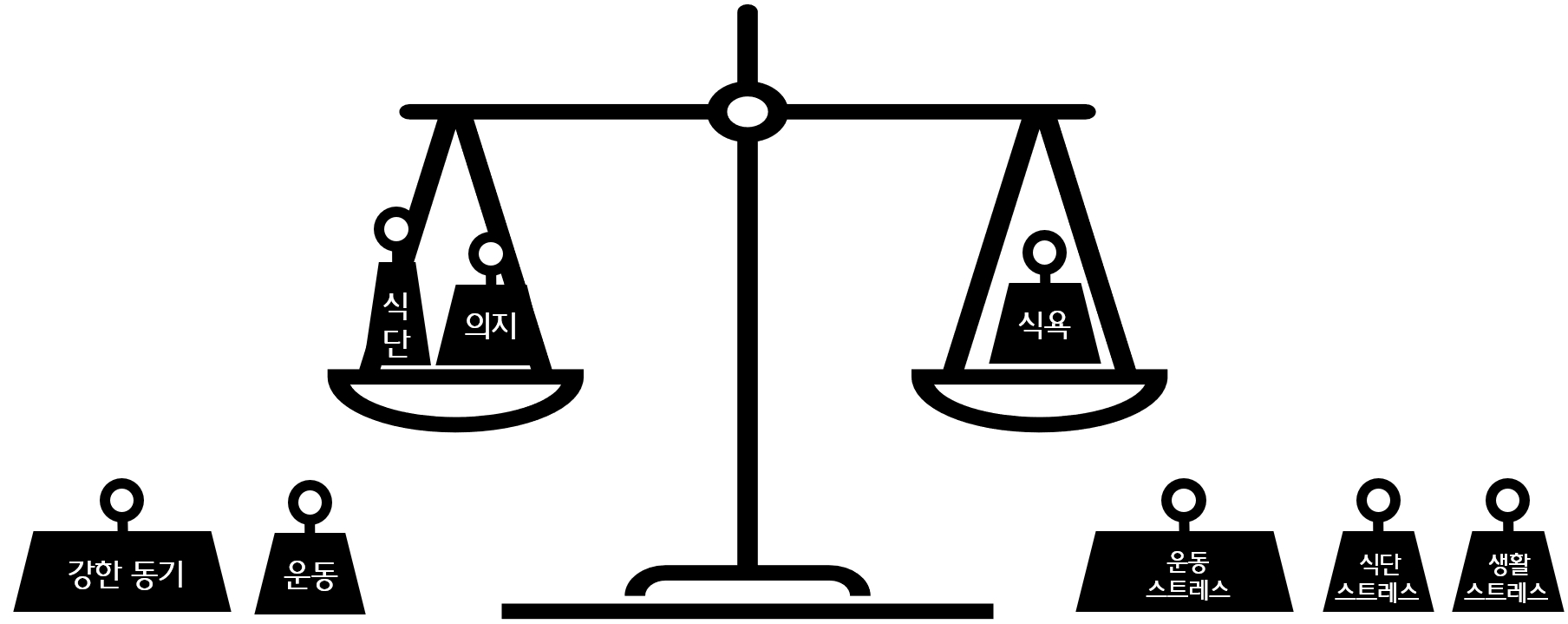  다이어트 프로젝트 #8 의지박약? 해결법은?!