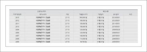 토지 공시지가조회