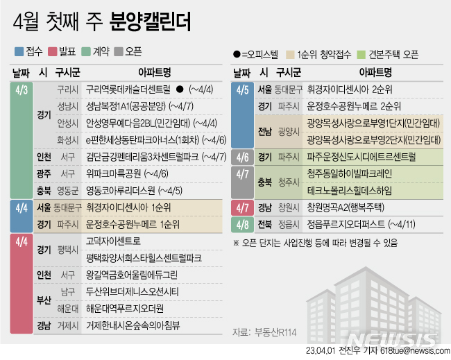  서울 동대문 '휘경자이디센시아' 등 3,334가구 분양