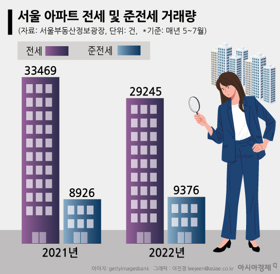 [22.08.25] 부동산 뉴스