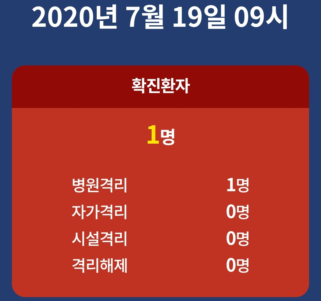  보성군 1번 전남 35번 보성읍 코로나19 확진자 발생 동선은?