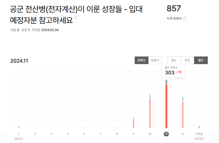 조회수 그래프