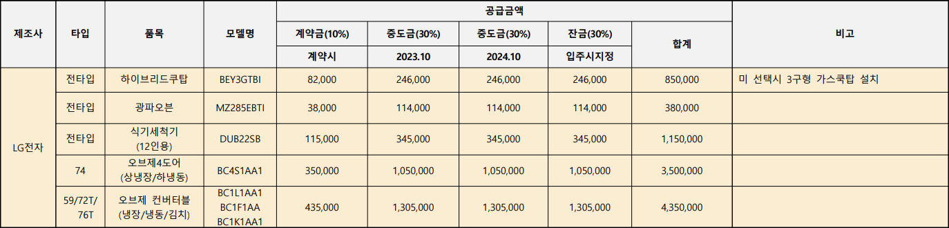 라포르테-공도-주방가전-옵션-가격