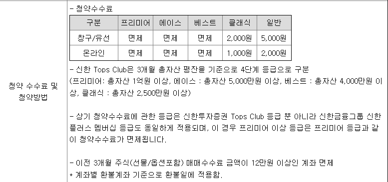 신한투자증권 공모주 청약 수수료