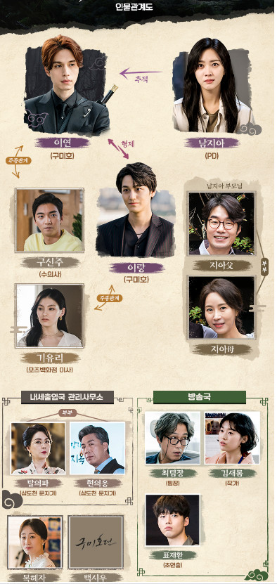  [구미호 뎐] 1회 줄거리 1회 재방송 1회 미리보기 2회 예고 2회 미리보기
