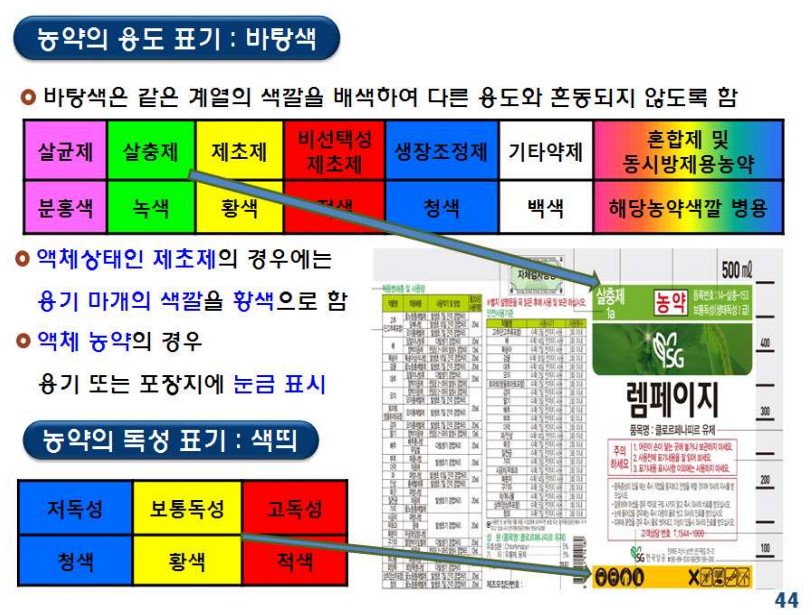 텃밭농사 농약 라벨 읽기와 위험성