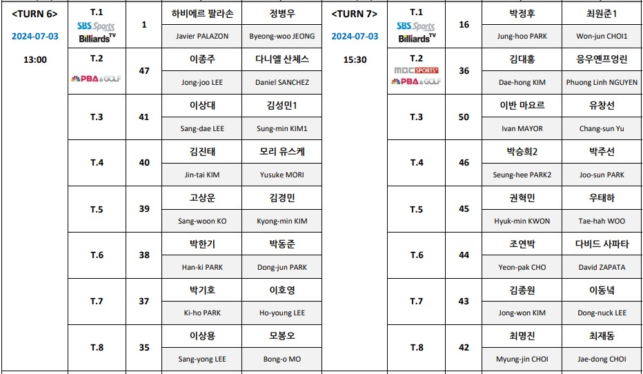 하나카드 PBA 128강 대진표 3