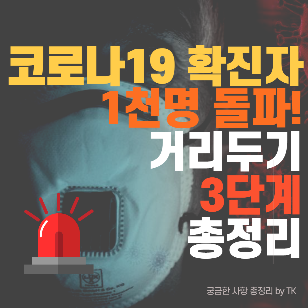  [긴급] 코로나19 거리두기 3단계 격장 - 확진자 1천명 역대최다(12/13)