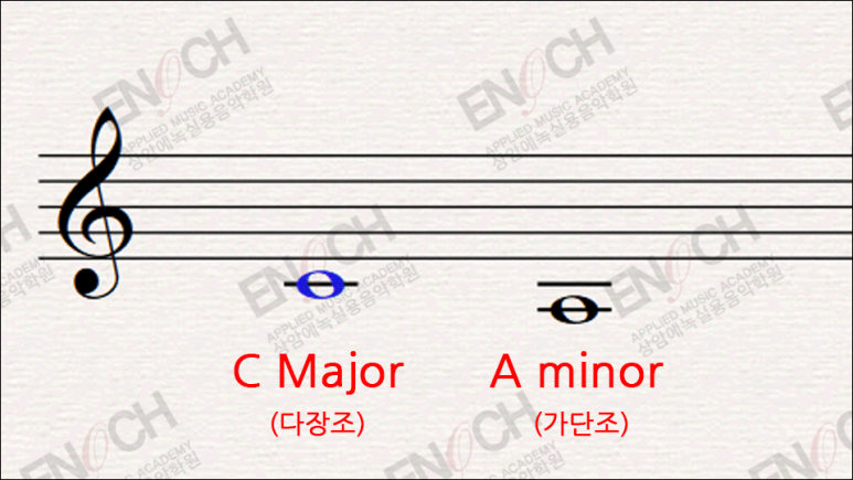 [화성학 기초 악전 Part 2] 조표 (장조단조), 흐트러진 조 (관계조)에 대해서 알아봅시다 7