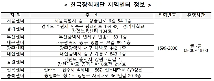 한국장학재단-지역센터