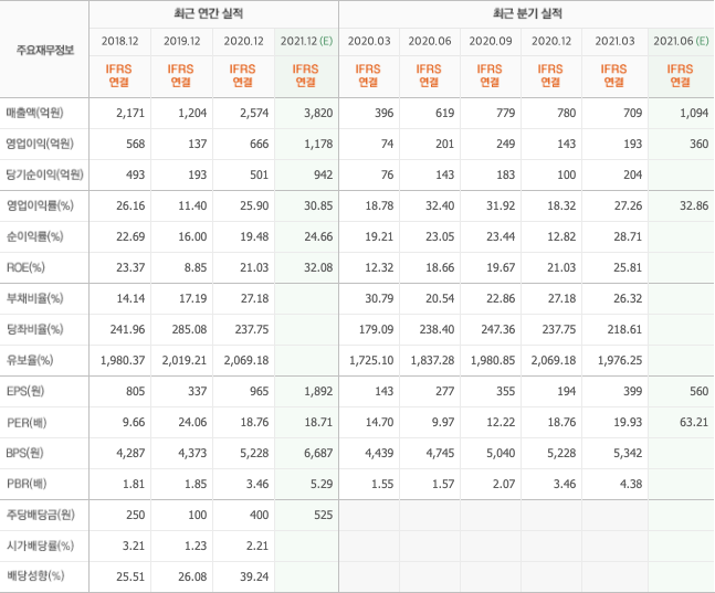 반도체장비 관련주-10종목