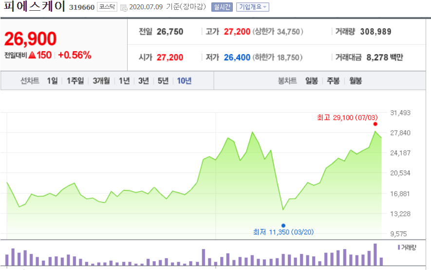  피에스케이 주가 전망