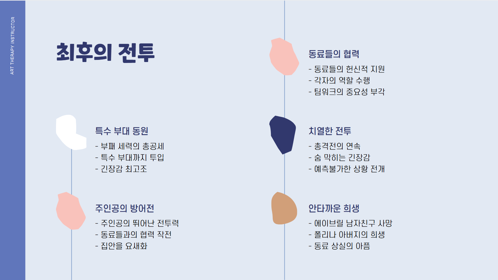 최후의 전투 관련 사진