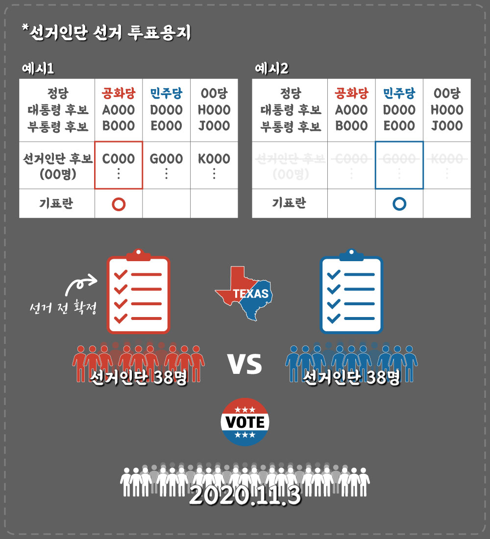 선거인단-선거-투표용지-예시