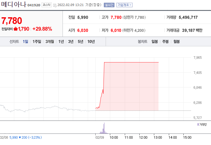 받는다! 멕아이씨에스 메디아나 주가 전망 오미크론 확산, 산소포화도측정기 관련주 주목 6