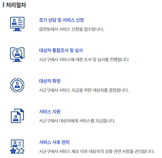 장애인연금 수급자격 및 지급금액 알아보기