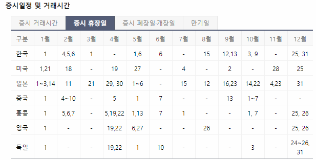  주식 시장 휴장일