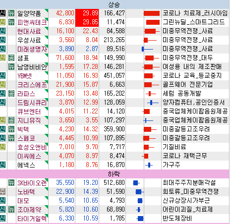  5월28일 특징주, 테마(미중무역전쟁, 대두 관련주)