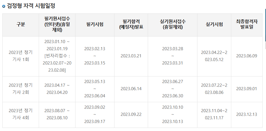 건설안전기사-시험일정