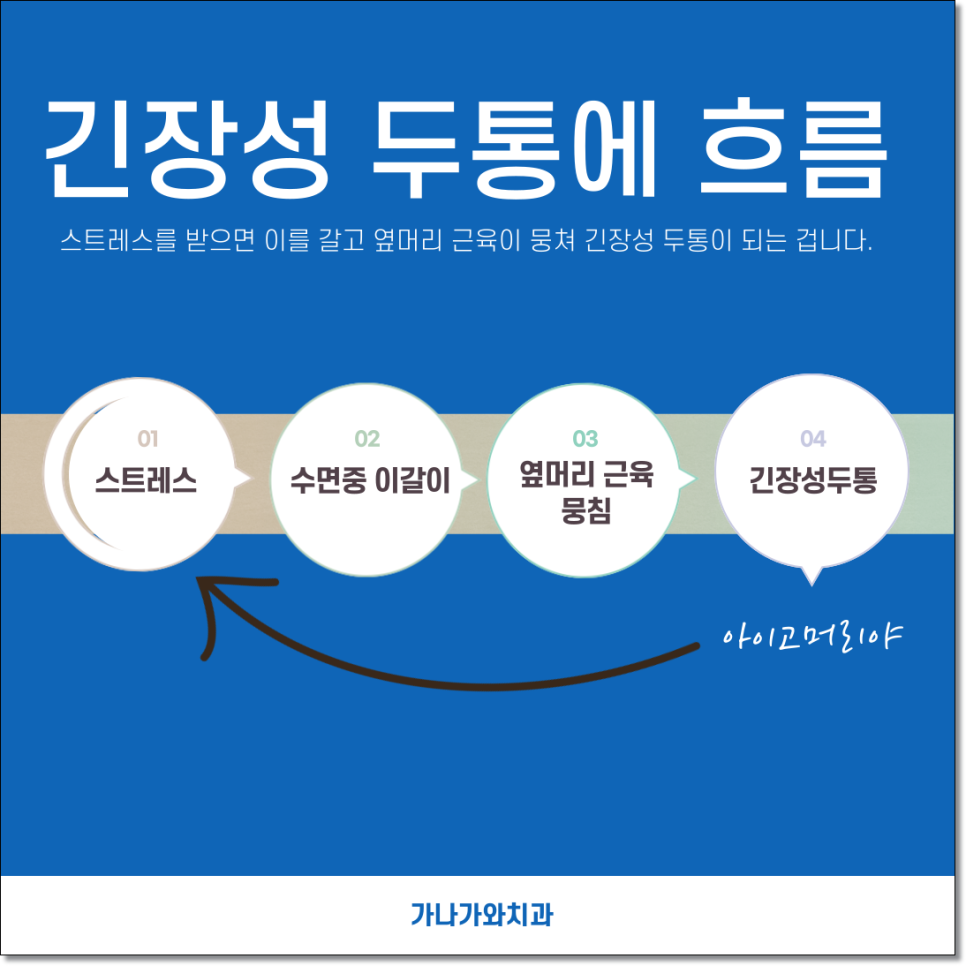 편두통 치료. 분산 전력에 집중 5