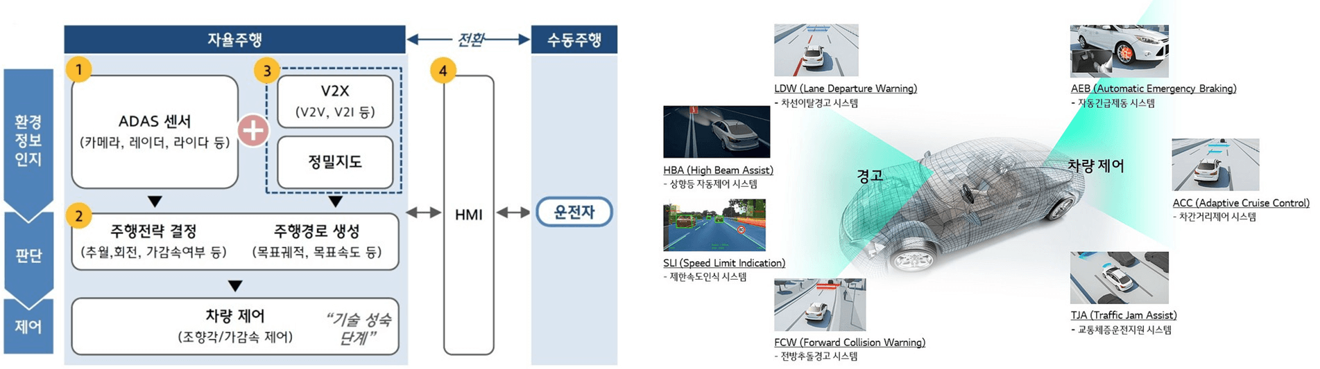 핵심기술 1