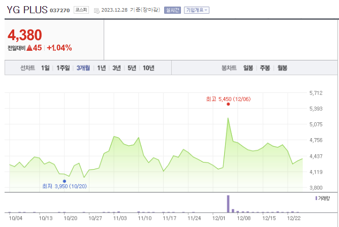 YG PLUS 주가