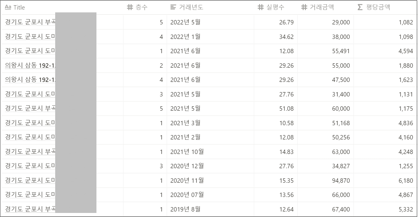 매매 실거래가 조사